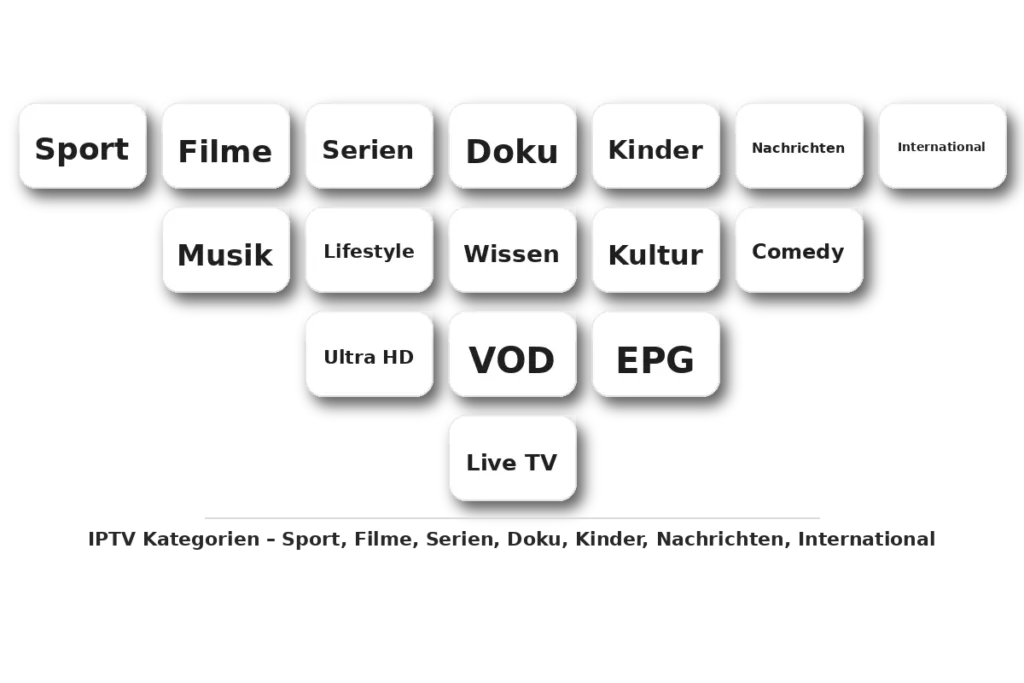 IPTV alle Sender